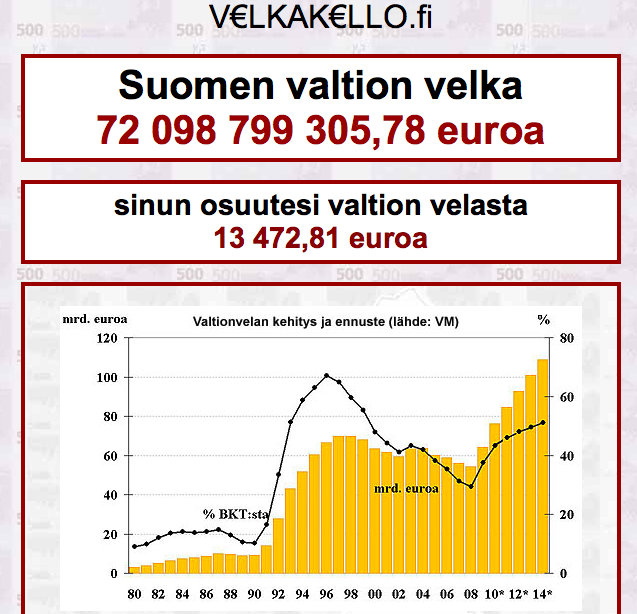 Velkakello